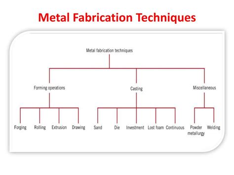 basic metal fabrication techniques|types of metal processing.